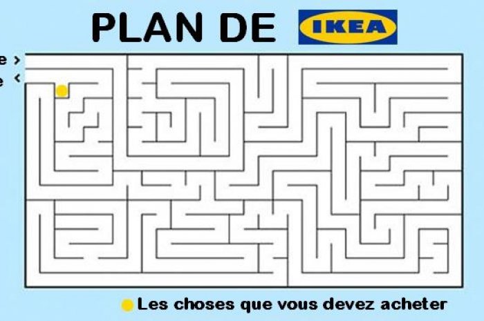 Le plan d'un magasin IKEA